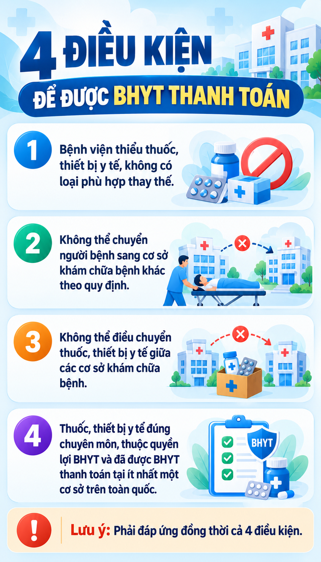 Tất cả người dân hay tự mua thuốc ở các hiệu thuốc chú ý thông báo liên quan đến BHYT - Ảnh 3.
