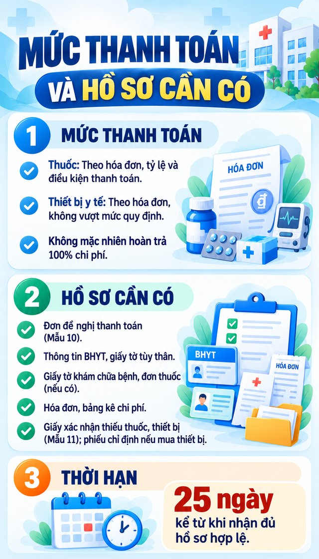 Tất cả người dân hay tự mua thuốc ở các hiệu thuốc chú ý thông báo liên quan đến BHYT - Ảnh 4.