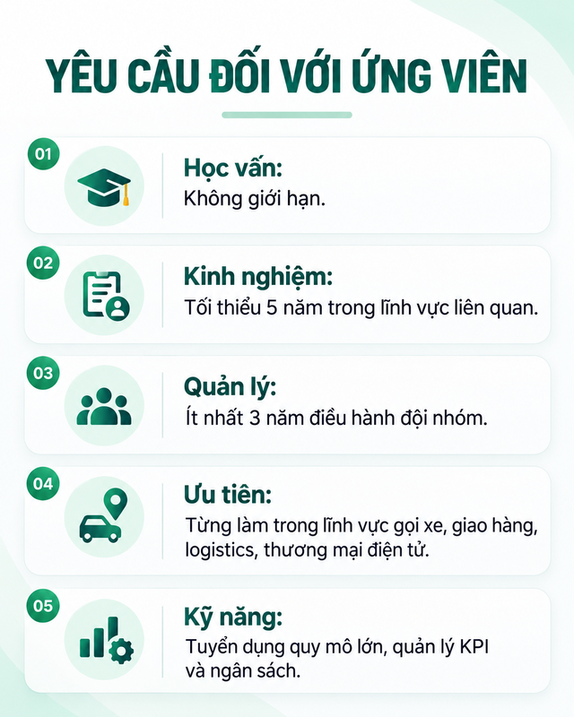 Con trai ông Phạm Nhật Vượng đang tuyển gấp 4 trưởng phòng mới, công việc liên quan trực tiếp đến các tài xế 2 bánh, làm việc 5 ngày/tuần, lương lên tới gần 50 triệu đồng/tháng - Ảnh 4.