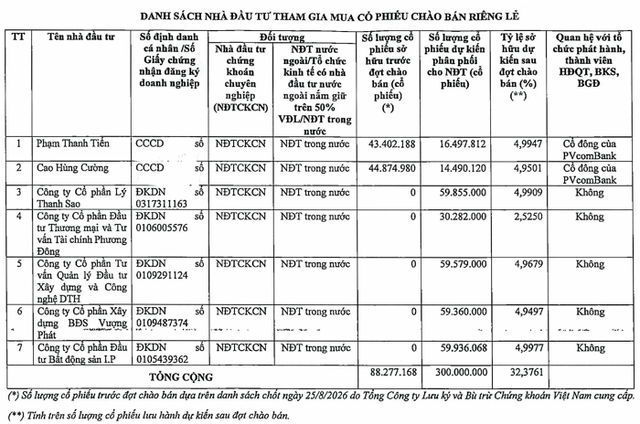 Ông Phạm Thanh Tiến, Cao Hùng Cường cùng 5 công ty muốn mua 300 triệu cổ phiếu ngân hàng - Ảnh 1.