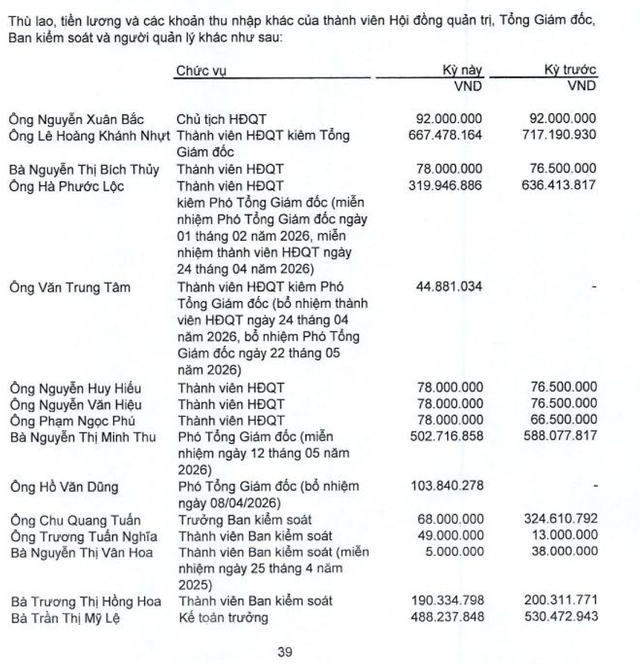 Ông Lê Hoàng Khánh Nhựt bị khởi tố, hé lộ khoản thu nhập trong nửa đầu năm- Ảnh 1.
