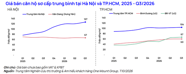 Thị trường bất động sản xuất hiện cách giảm giá mới: Không hạ giá niêm yết, tung loạt ưu đãi cho người mua - Ảnh 3.