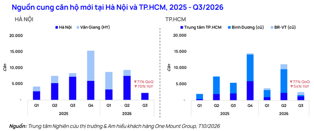 Thị trường bất động sản xuất hiện cách giảm giá mới: Không hạ giá niêm yết, tung loạt ưu đãi cho người mua - Ảnh 1.