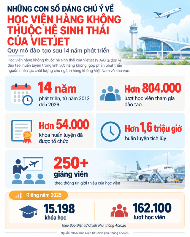Đằng sau học viện tiến sĩ Nguyễn Thị Phương Thảo duy trì suốt 14 năm: Trao cơ hội tới Mỹ, Úc, châu Âu cho hàng trăm ngàn người, vừa đón tin vui lớn sau cuộc tái cấu trúc - Ảnh 2.