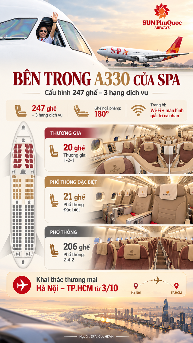 Đúng 1 ngày nữa, tàu bay khổng lồ dài gần 59 m, sải cánh hơn 60 m, được trang bị 2 động cơ Rolls-Royce sẽ cất cánh từ sân bay Nội Bài - Ảnh 7.