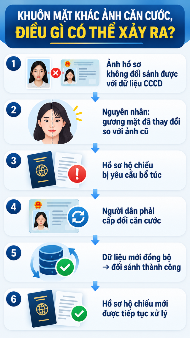 Công an cảnh báo tới toàn bộ người dân liên quan tới ảnh chân dung trên thẻ căn cước - Ảnh 4.