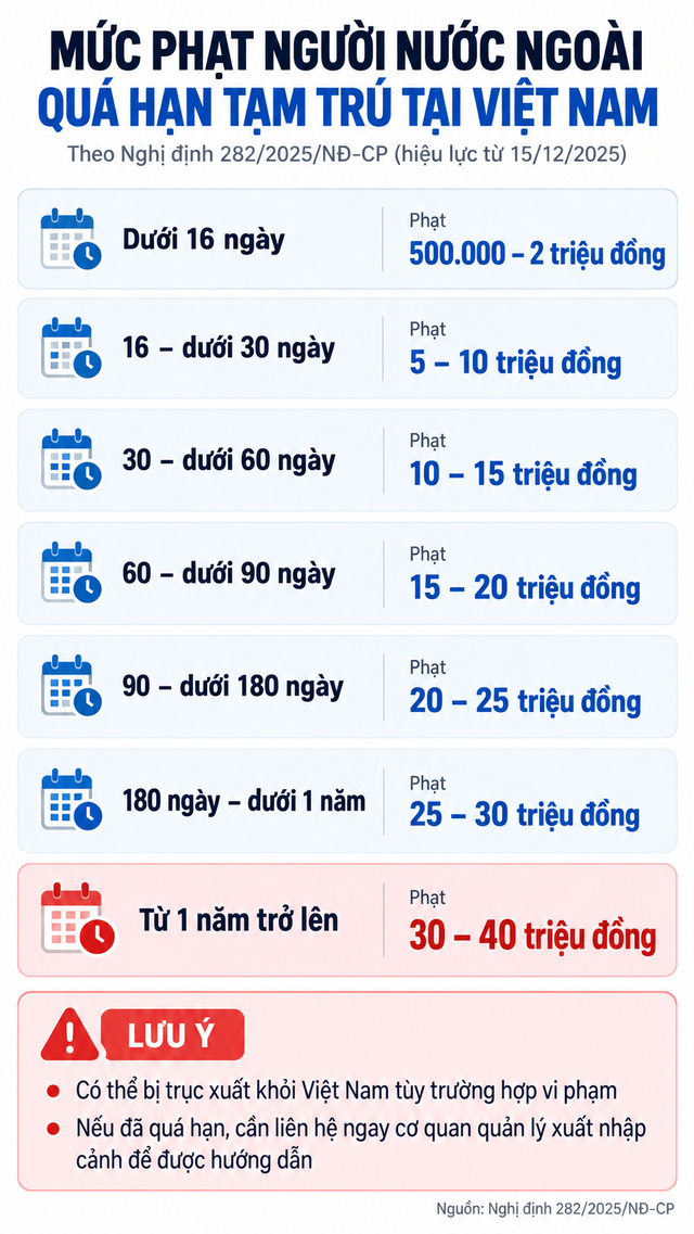 Công an khuyến cáo liên quan tới một dòng chữ trên hộ chiếu, mức phạt lên tới 40 triệu đồng - Ảnh 3.