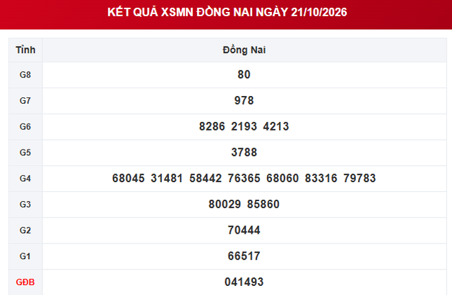 XSDN 21/10 - Kết quả xổ số Đồng Nai hôm nay ngày 21 tháng 10 - Ảnh 1.