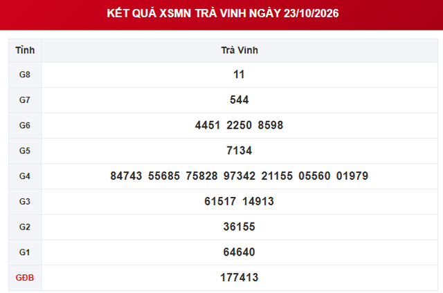 XSTV 23/10 - Kết quả xổ số Trà Vinh ngày 23 tháng 10 - Ảnh 1.