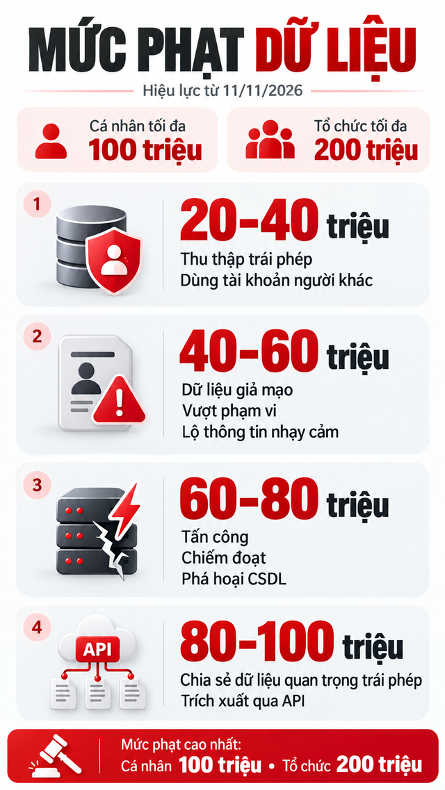 Tất cả người dân chú ý quy định mới liên quan mức phạt tới 200 triệu đồng sắp được áp dụng - Ảnh 2.