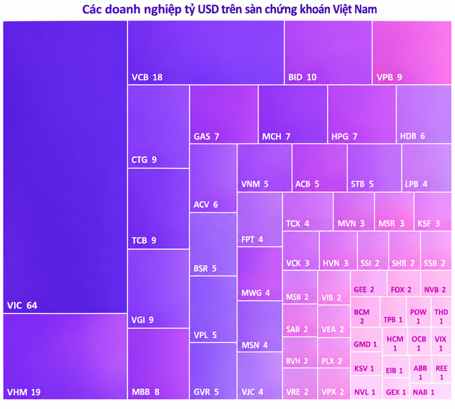 30 năm chứng khoán Việt Nam: Từ 2 cổ phiếu đến 10 triệu tỷ vốn hóa, một chương mới đang mở ra  - Ảnh 5.
