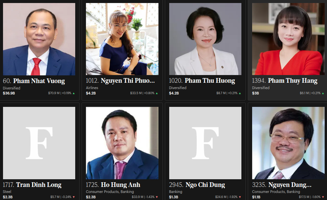 Việt Nam có một gia đình đặc biệt: Hai vợ chồng đều là tiến sĩ, cơ ngơi hàng tỷ USD, con trai từng chung khung hình với Tổng thống Mỹ và Elon Musk - Ảnh 1.