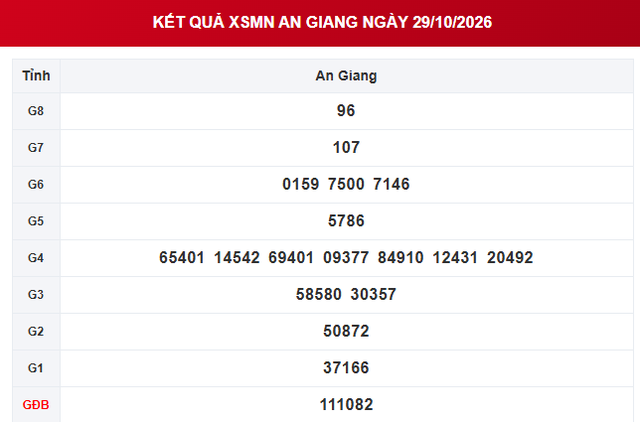 XSAG 29/10 - Kết quả xổ số An Giang ngày 29 tháng 10 - Ảnh 1.