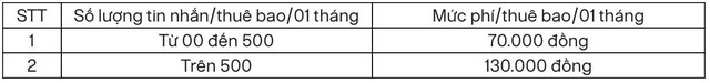 Từ hôm nay (5/10), Agribank sẽ tự động trừ từ 70.000 - 130.000 đồng/tháng vào tài khoản những khách hàng sau- Ảnh 1. Từ hôm nay (5/10), Agribank sẽ tự động trừ từ 70.000 - 130.000 đồng/tháng vào tài khoản những khách hàng sau- Ảnh 1.