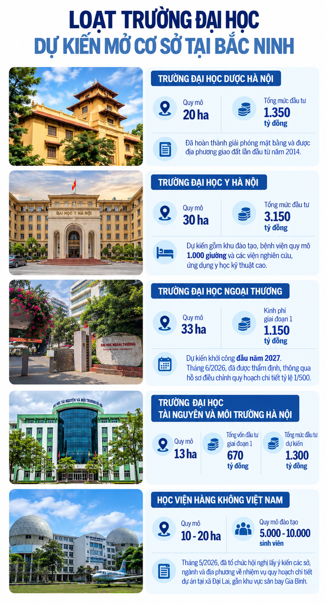 Thành phố trẻ nhất Việt Nam quy hoạch hơn 1.100 ha đất cho 1 mục tiêu quan trọng, hút loạt dự án nghìn tỷ của các “ông lớn” danh tiếng từ Hà Nội về đầu tư - Ảnh 1.
