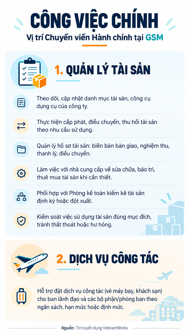 Con trai thứ 2 của tỷ phú Phạm Nhật Vượng đang tuyển nhân viên mới, công việc liên quan nhiều tới tài sản công ty, yêu cầu thành thạo tin học văn phòng, ưu tiên giỏi 1 kỹ năng, lương lên tới hơn 20 triệu đồng/tháng - Ảnh 2.