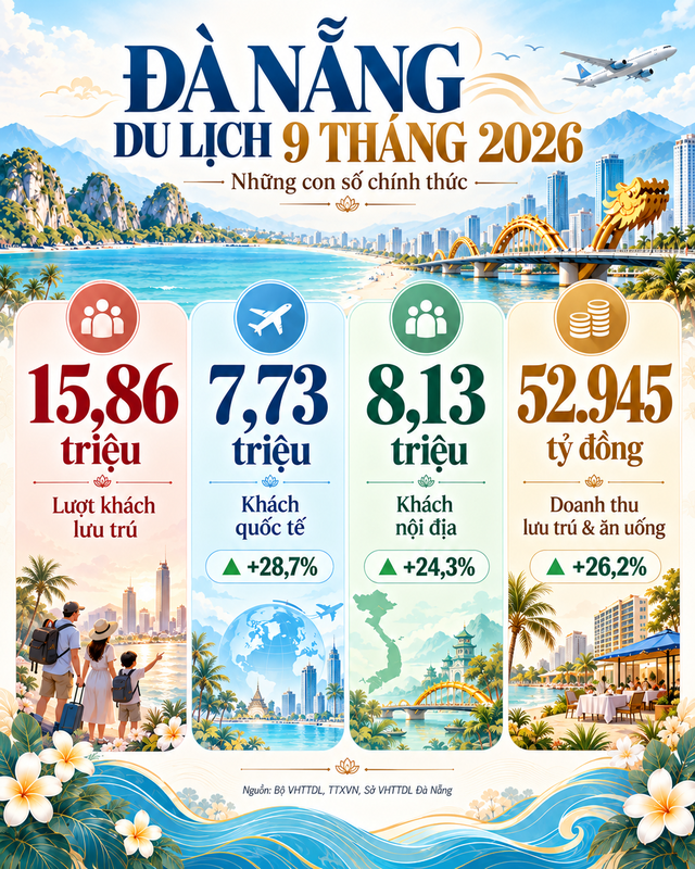 Vượt đại diện của Nhật Bản, Malaysia, một thành phố Việt Nam lọt thẳng top 6 Châu Á: Là đại diện duy nhất, ăng 2 bậc so với năm ngoái, khách Hàn yêu thích hàng đầu - Ảnh 5.