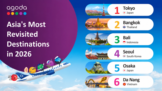 Vượt đại diện của Nhật Bản, Malaysia, một thành phố Việt Nam lọt thẳng top 6 Châu Á: Là đại diện duy nhất, ăng 2 bậc so với năm ngoái, khách Hàn yêu thích hàng đầu - Ảnh 2.