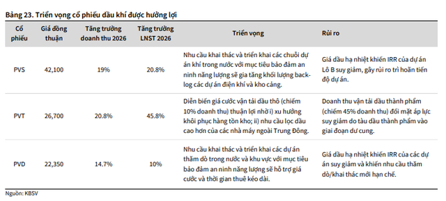 KBSV hạ dự báo VN-Index xuống 1.800 điểm, gọi tên 3 nhóm cổ phiếu đáng chú ý trong quý IV - Ảnh 2. KBSV hạ dự báo VN-Index xuống 1.800 điểm, gọi tên 3 nhóm cổ phiếu đáng chú ý trong quý IV - Ảnh 2.