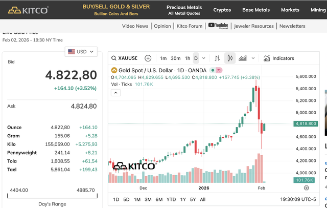 Sáng 3/2: Giá vàng quay đầu tăng mạnh - Ảnh 2.