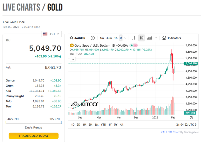 Sáng 4/2: Giá vàng thế giới tăng mạnh nhất 17 năm, vàng trong nước lên hơn 180 triệu đồng/lượng - Ảnh 1.
