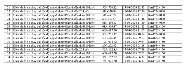 169 chủ xe có biển số sau vi phạm ở Thanh Hóa, Hưng Yên, Lâm Đồng nhanh chóng nộp phạt nguội theo Nghị định 168 - Ảnh 8.