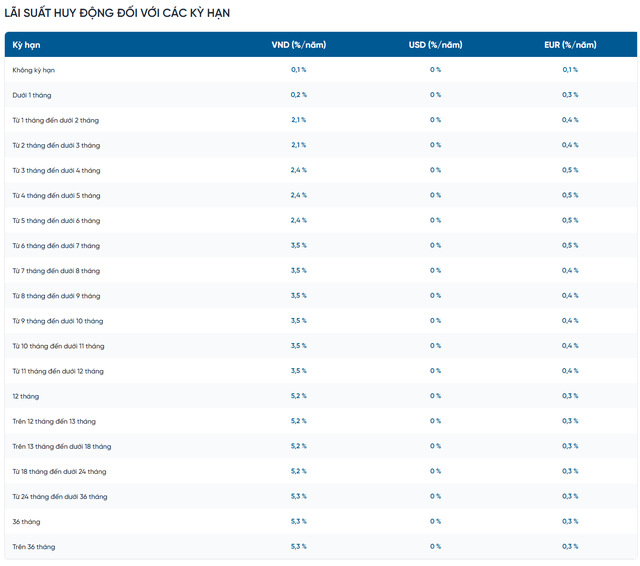 Lãi suất ngân hàng VietinBank mới nhất tháng 3/2026: Mức cao nhất là bao nhiêu? - Ảnh 2.