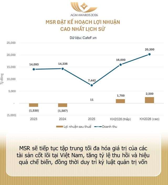 Chủ tịch MSR Danny Le: Nếu giá APT đạt mức 2.000 USD, công ty có thể trả sạch nợ ngay trong năm 2027, sinh lời và chia cổ tức- Ảnh 1.