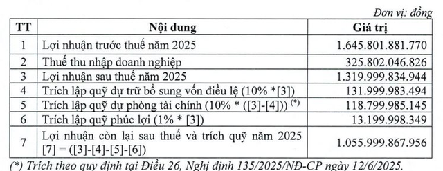Đại hội cổ đông VietABank: Mục tiêu lãi gần hơn 1.900 tỷ đồng, tăng vốn lên gấp rưỡi - Ảnh 3.
