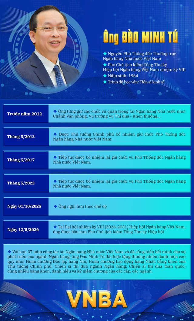 Nguyên Phó Thống đốc Thường trực Đào Minh Tú giữ chức Phó Chủ tịch kiêm Tổng Thư ký Hiệp hội Ngân hàng Việt Nam nhiệm kỳ VIII - Ảnh 2.
