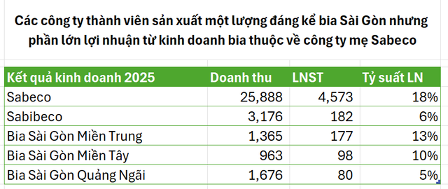 Nước cờ tái cấu trúc của VinFast: Gánh nặng trăm ngàn tỷ được trút bỏ, bức tranh tài chính Vingroup sẽ bừng sáng?- Ảnh 3.