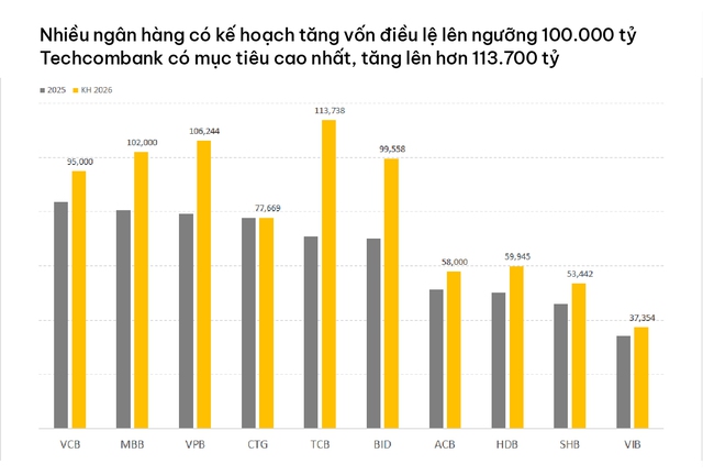 Cú nhảy vọt 4 tỷ USD vốn điều lệ và tham vọng mới của Techcombank - Ảnh 2.