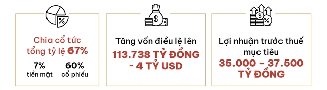Cú nhảy vọt 4 tỷ USD vốn điều lệ và tham vọng mới của Techcombank - Ảnh 3.