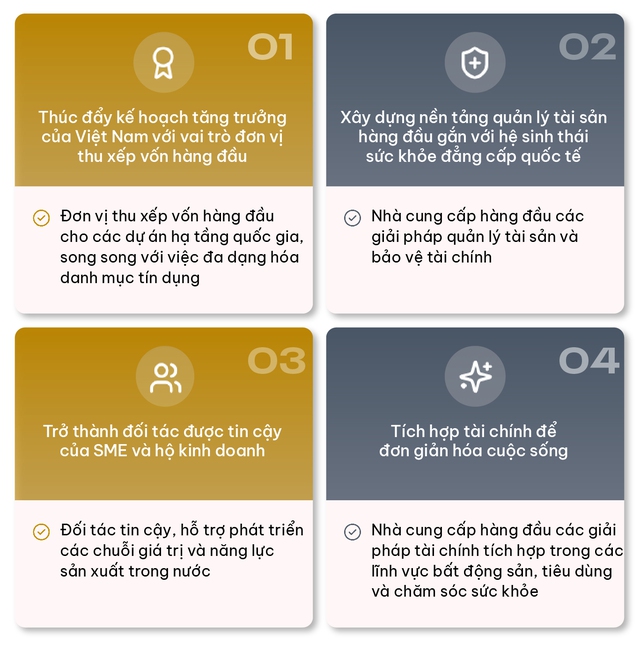 Cú nhảy vọt 4 tỷ USD vốn điều lệ và tham vọng mới của Techcombank - Ảnh 8.
