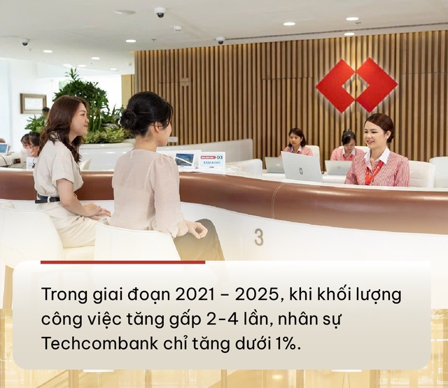 Cú nhảy vọt 4 tỷ USD vốn điều lệ và tham vọng mới của Techcombank - Ảnh 11.