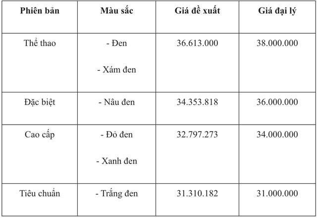 Xe máy Honda Vision giảm giá tiền triệu - Ảnh 2.