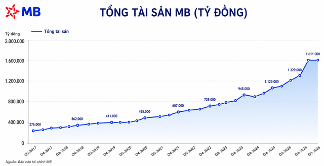 Ngân hàng lớn thứ năm hệ thống sụt giảm tài sản, khách hàng rút ròng hơn 15.000 tỷ tiền gửi - Ảnh 2.