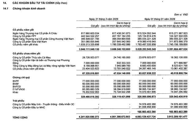 Khách hàng siêu Vip của ngân hàng: Có 167.000 tỷ tiền gửi, hưởng lãi suất lên tới 8,5% - Ảnh 5.