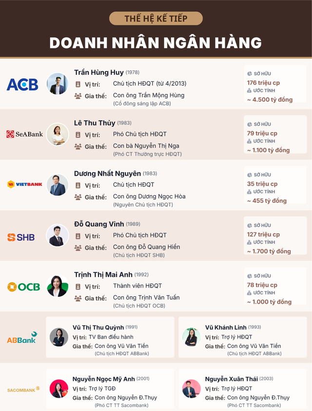 Sự xuất hiện của những người thừa kế ngân hàng - Ảnh 1.