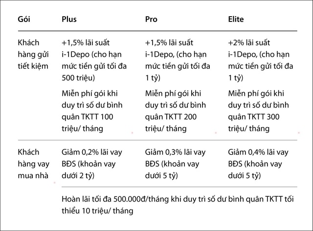 Chọn gói nâng hạng tài chính, nhận đặc quyền đến hơn 610 triệu đồng tại VIB - Ảnh 1.