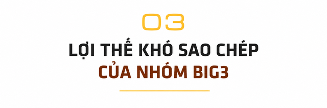 Một thập kỷ dẫn đầu lợi nhuận của Vietcombank, VietinBank và BIDV: Điều gì tạo nên những khoản lãi lớn nhất ngành ngân hàng - Ảnh 6.