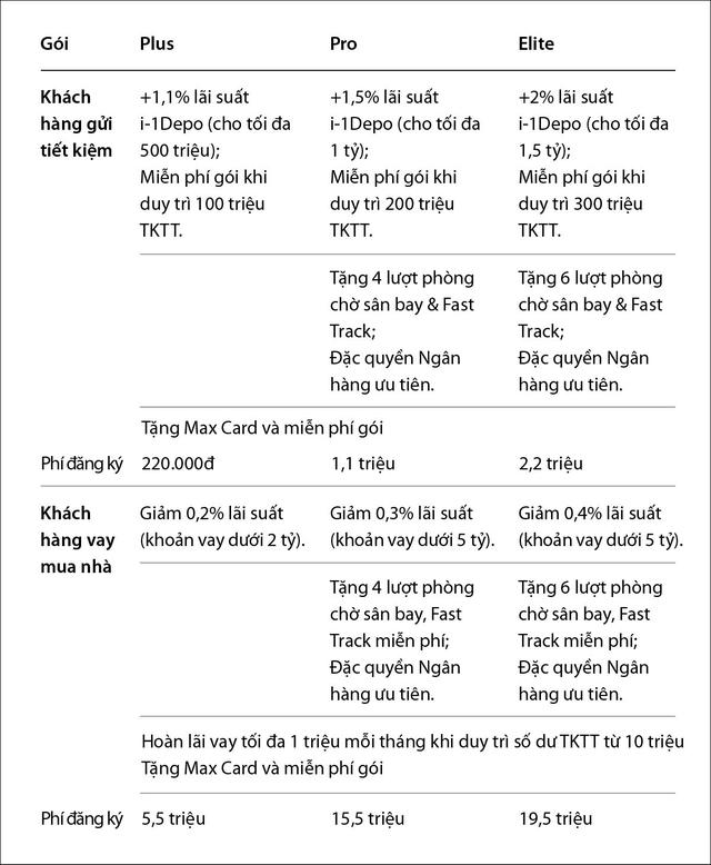 Bán trải nghiệm thay vì bán sản phẩm: VIB đưa mô hình hội viên vào tài chính cá nhân - Ảnh 9.