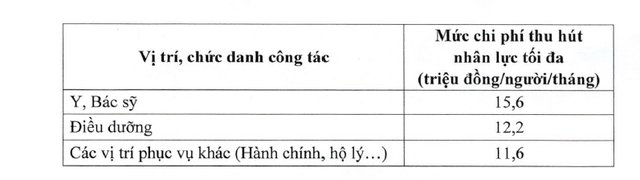 Chỉ trong 12 ngày, 1 tỉnh mở  đến 2 bệnh viện mới trị giá 5.000 tỷ đồng, đạt chuẩn quốc tế: Quy tụ đến 1.300 Giáo sư, Phó Giáo sư, Tiến sĩ… - Ảnh 1.