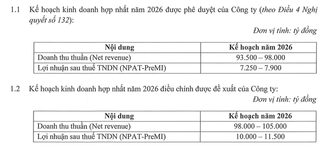 Động thái