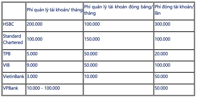 Từ 20/7, một ngân hàng sẽ tự động trừ 50.000 đồng mỗi tháng từ những tài khoản sau - Ảnh 2.
