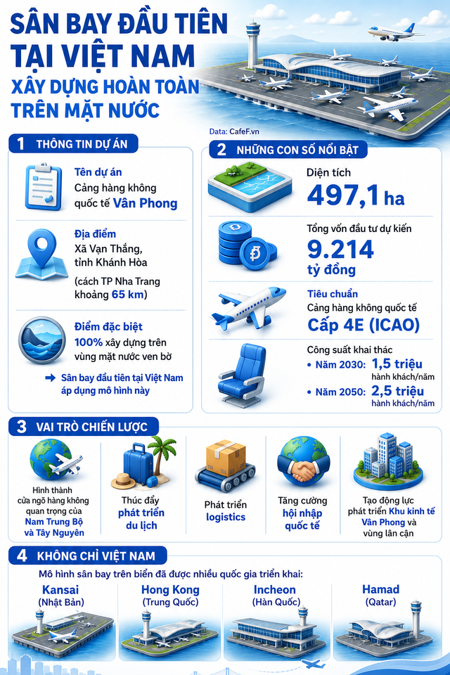 Công trình 9.200 tỷ đồng chưa từng có tại Việt Nam sắp xuất hiện: Rộng gấp 28 lần SVĐ Mỹ Đình, nằm hoàn toàn trên biển - Ảnh 2.