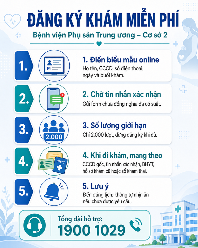 Chỉ vài ngày nữa, một bệnh viện tuyến đầu ở Hà Nội mở đợt khám miễn phí, đăng ký chưa đến 5 phút - Ảnh 3.