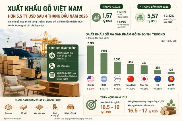 Việt Nam đón tin cực vui từ Trung Quốc và Lào - Ảnh 2.
