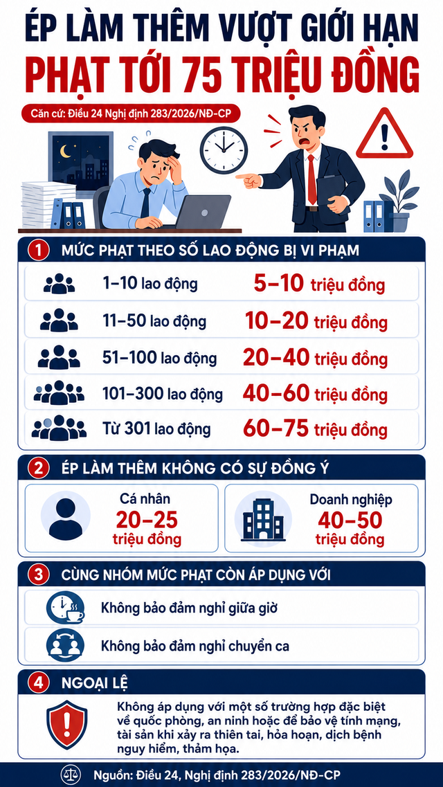 Từ 10/9, doanh nghiệp, công ty có thể bị phạt lên tới 75 triệu nếu ép người lao động làm việc này- Ảnh 3.