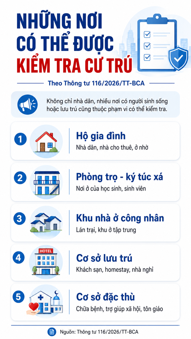 Người dân ở những khu vực sau cần chú ý: Có thể được kiểm tra cư trú đột xuất theo quy định- Ảnh 3.